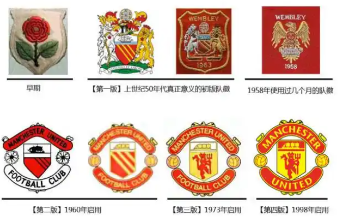 曼联用过的所有队徽图案大全